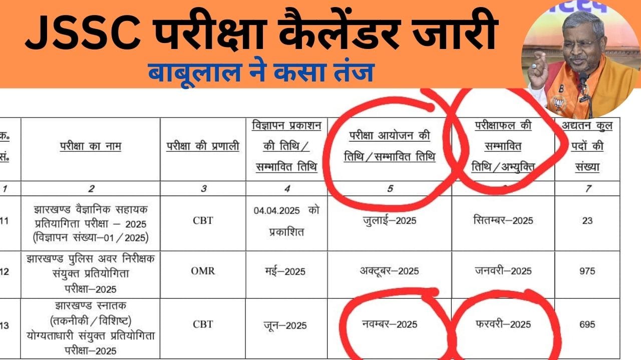 जेएसएससी ने जारी किया परीक्षा कैलेंडर, बाबूलाल मरांडी बोले- 'ये टाइम ट्रैवल है या मज़ाक?'"