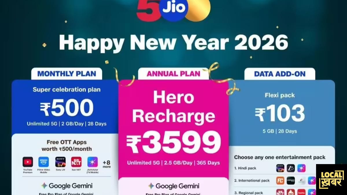 Jio का पैसा वसूल प्लान: एक रिचार्ज में Amazon Prime सहित 12 OTT फ्री, कॉलिंग और डेटा का भी फायदा