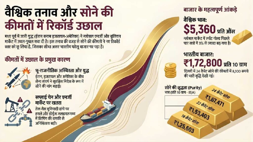 युद्ध का ताजा अपडेट: क्या हो रहा मिडिल ईस्ट में?