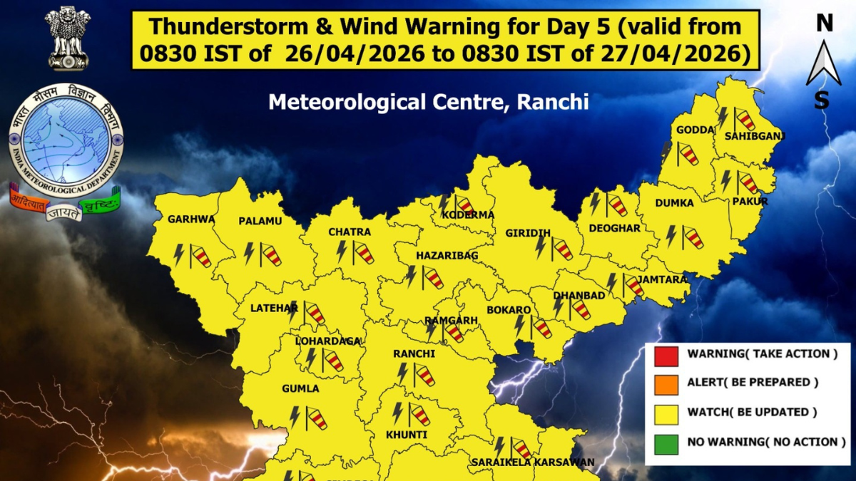 सावधान! झारखंड में भीषण गर्मी के बीच आसमानी आफत का अलर्ट, अगले 5 दिन इन जिलों में मचेगी तबाही?