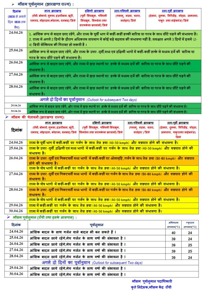 खेती और जनजीवन पर क्या होगा असर?