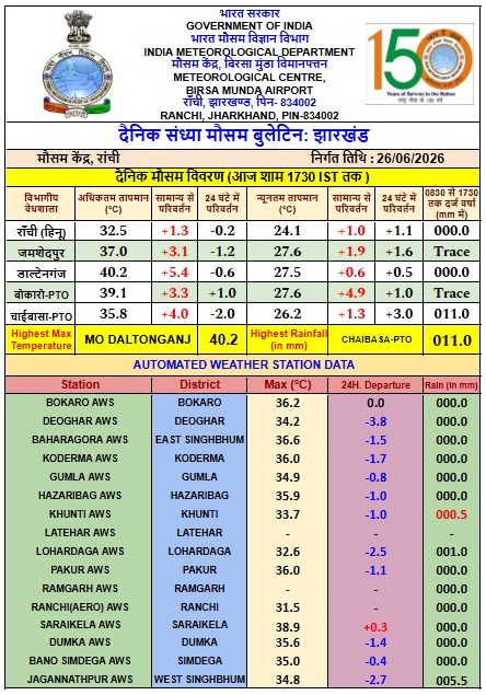 मौसम विभाग की चेतावनी और आगे का हाल