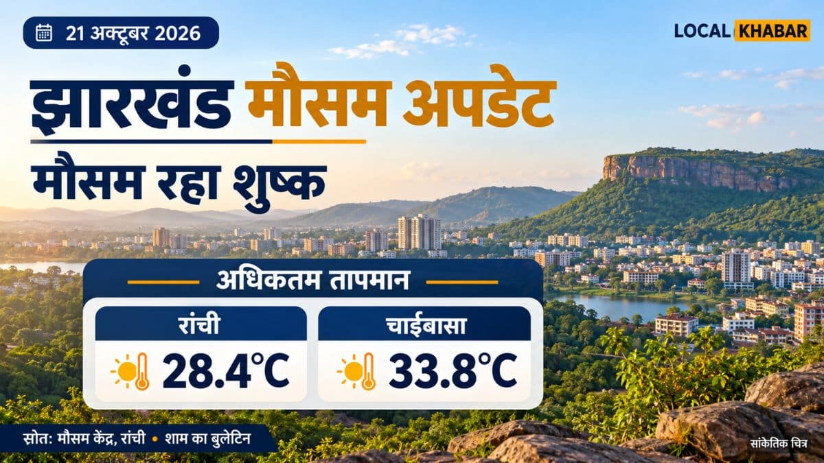 रांची में न्यूनतम तापमान सामान्य से नीचे, जानें झारखंड के प्रमुख शहरों का हाल