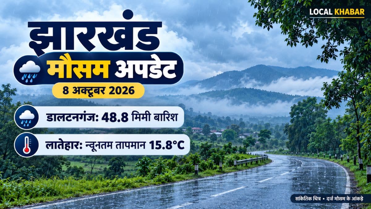 झारखंड मौसम: डालटनगंज में 48.8 मिमी बारिश, लातेहार में न्यूनतम तापमान 15.8 डिग्री
