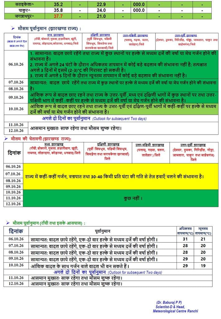 झारखंड मौसम: 6–9 अक्टूबर के लिए येलो अलर्ट, वज्रपात और तेज हवा की संभावना 2 रांची में चार दिन बारिश के आसार